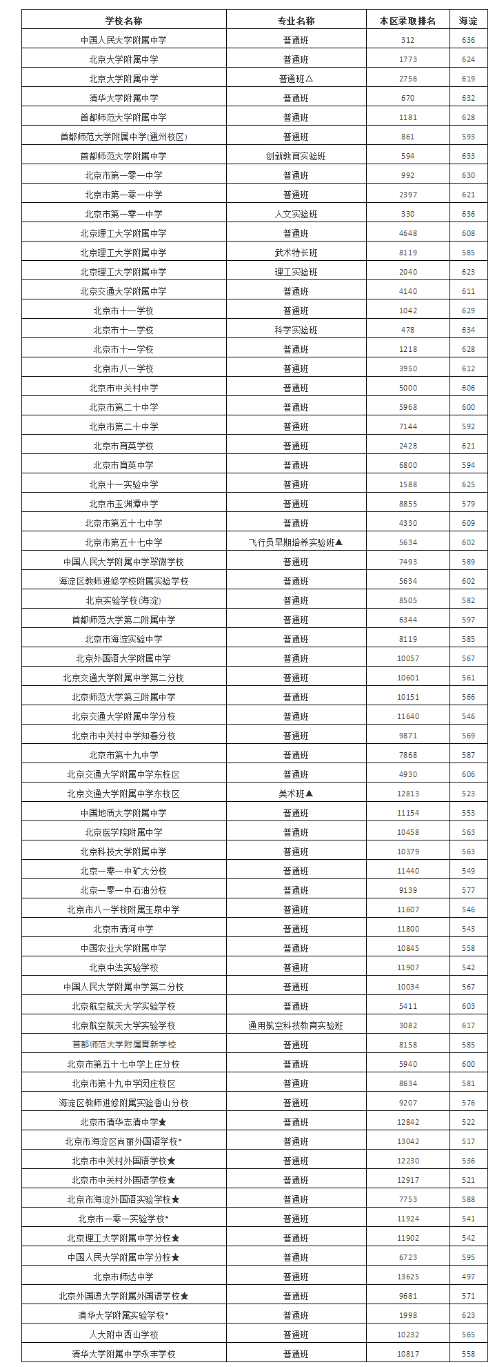 2021年北京海淀区中考分数线.jpg