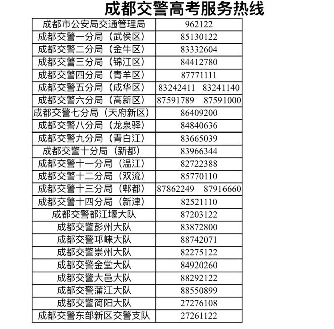 成都高考考场地点2022（附地址）