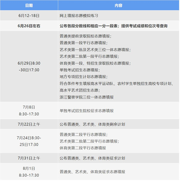 2022年浙江高考志愿填报时间,浙江什么时候填报志愿2022