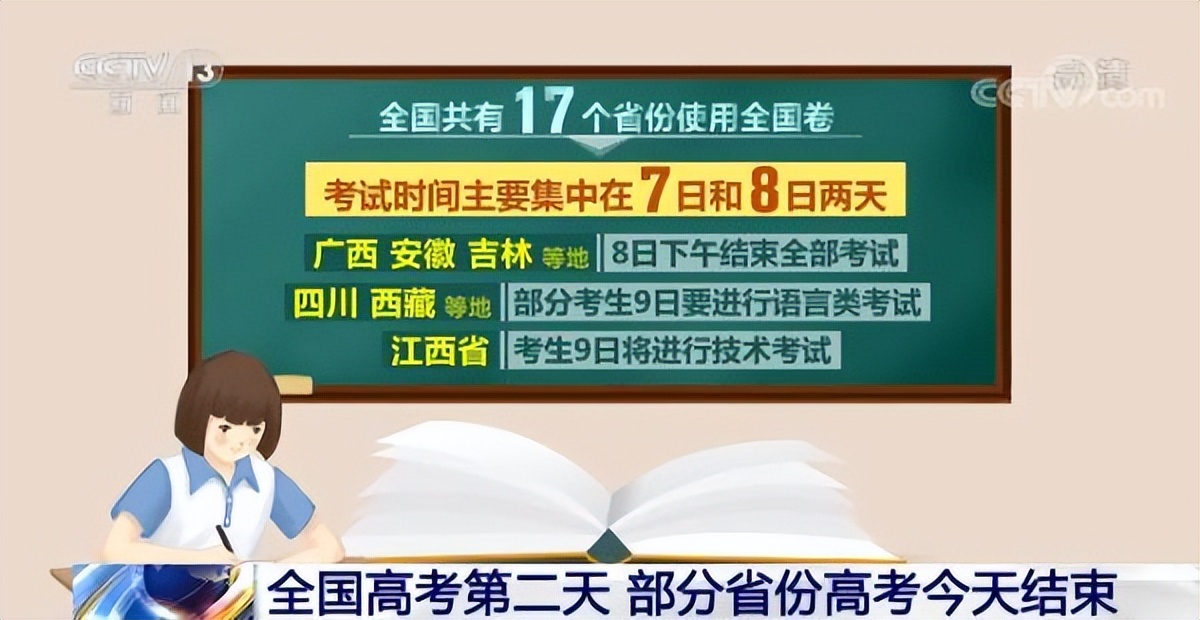 提醒！这些省市已公布高考查分时间