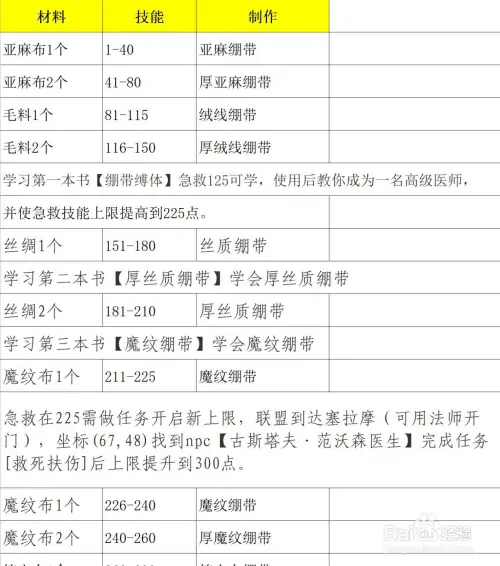 急救1-375最省材料攻略，81金币2小时完成