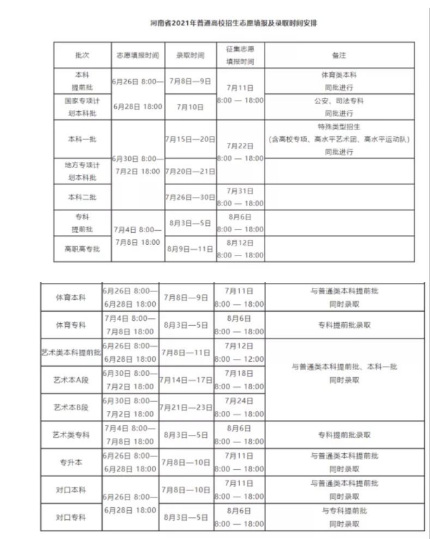 2022年河南高考各批次志愿填报时间和录取时间