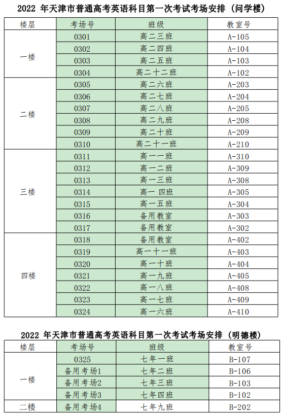 天津河西区2022年高考英语考点考场分布示意图