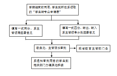 2022年长沙商贸旅游职业技术学院录取结果公布查询时间什么时候出来