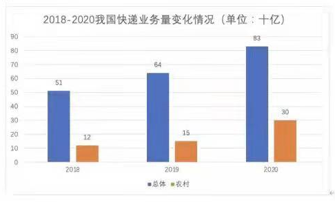 2022年考研英语二作文真题及参考范文