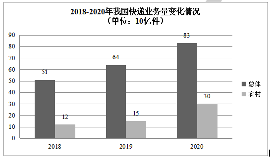 2022考研英语二试题 考研英语作文试题解析