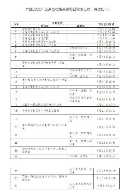 2022年广西高考各批次志愿填报时间和录取时间
