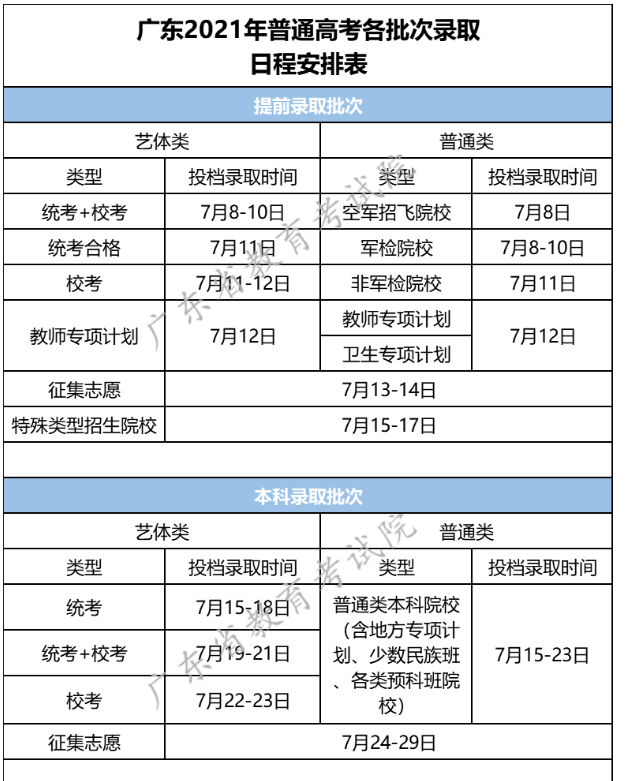 广东高考各批次录取时间及录取状态结果查询(附入口)