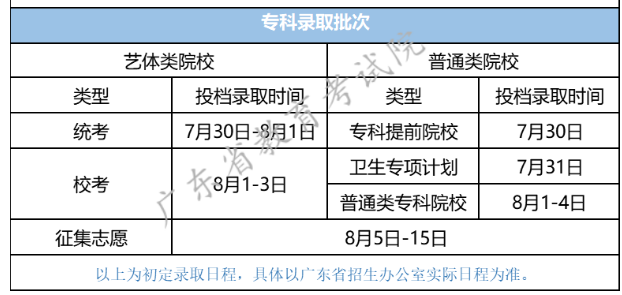 广东高考各批次录取时间及录取状态结果查询(附入口)