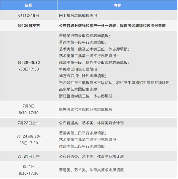 2022年浙江高考分数线汇总表（含一段、二段、特殊类型分数线）