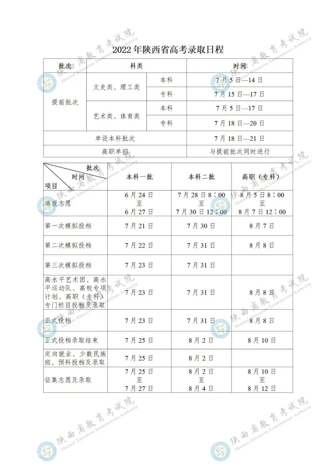 2022陕西高考录取时间安排表