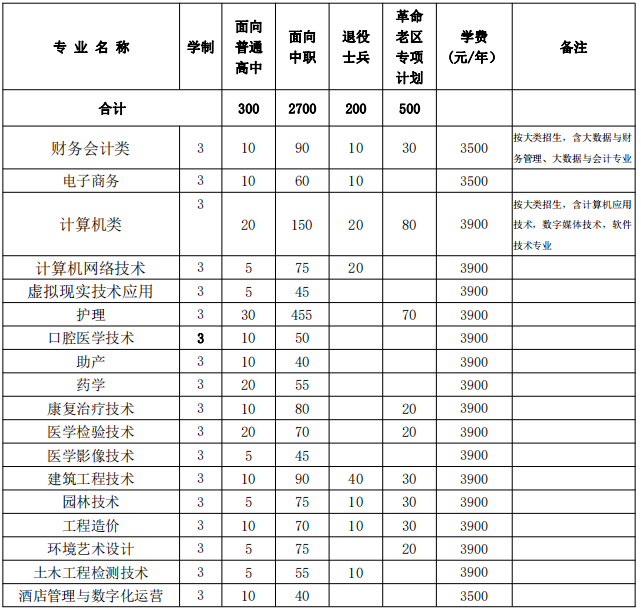 招生计划