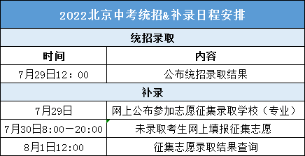 2022年北京中考录取分数线是多少,北京中考分数线2022