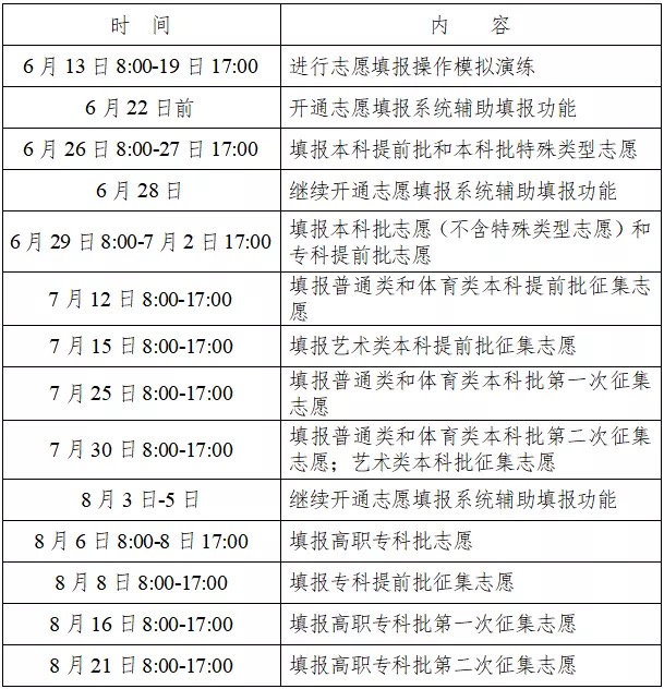 2022湖南高考志愿填报系统入口网址：https://ks.hneao.cn