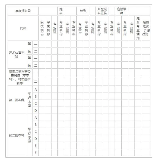 湖北高考志愿填报样本模板(附填报指南)